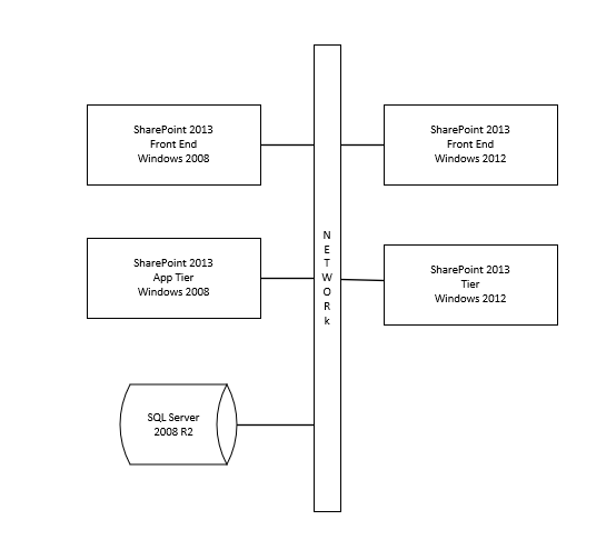 SharePointSwingDiagram